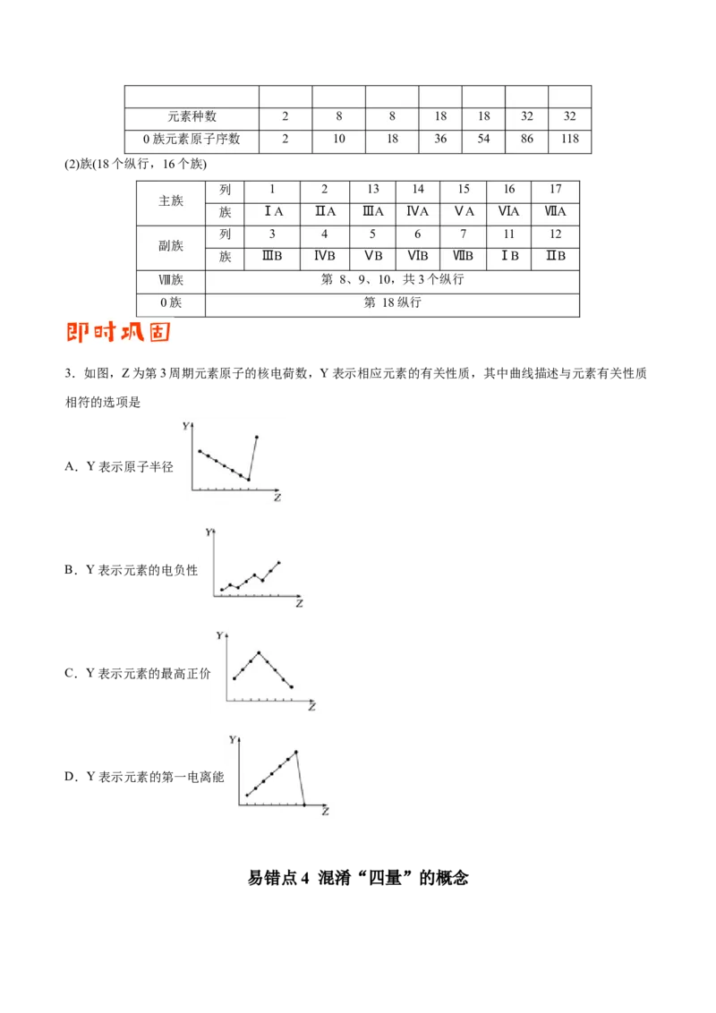 专题04物质结构和元素周期律&mdash;&mdash;备战2021年高考化学纠错笔记（学生版）_05高考化学_新高考复习资料_2023年新高考资料_一轮复习_2023年新高考大一轮复习讲义
