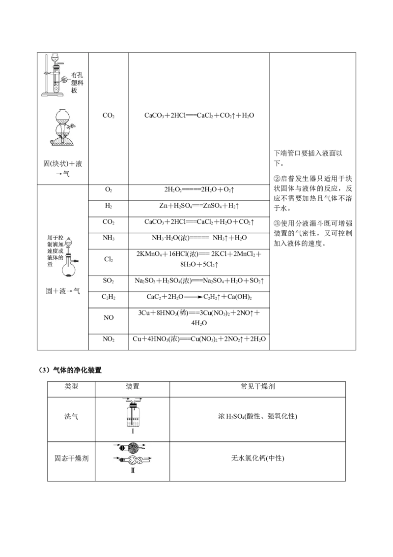 专题11化学实验（选择题）（解析版）-备战2025年高考化学二轮&middot;突破提升专题复习讲义（新高考通用）_05高考化学_2025年新高考资料_二轮复习_01高考语文等多个文件