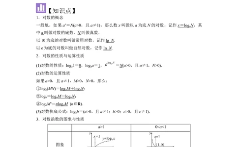 考点12对数与对数函数（3种核心题型+基础保分练+综合提升练+拓展冲刺练）解析版_2.2025数学总复习_2025年新高考资料_一轮复习_2025年高考数学一轮复习核心题型讲与练（完结）