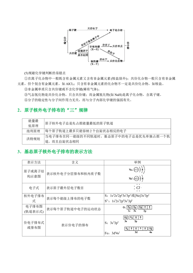 专题12物质结构与性质综合(题型突破)(讲义)(原卷版)_05高考化学_2024年新高考资料_2.2024二轮复习_2024年高考化学二轮复习讲练测（新教材新高考）