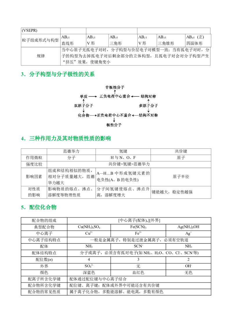 专题12物质结构与性质综合(题型突破)(讲义)(原卷版)_05高考化学_2024年新高考资料_2.2024二轮复习_2024年高考化学二轮复习讲练测（新教材新高考）
