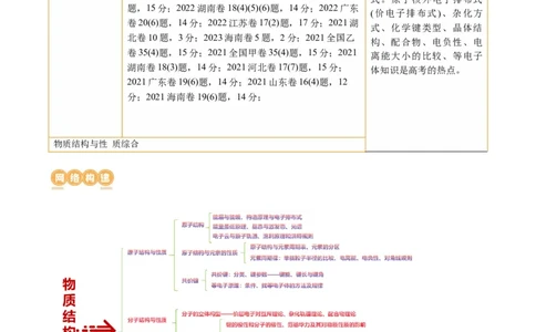 专题12物质结构与性质综合(题型突破)(讲义)(原卷版)_05高考化学_2024年新高考资料_2.2024二轮复习_2024年高考化学二轮复习讲练测（新教材新高考）