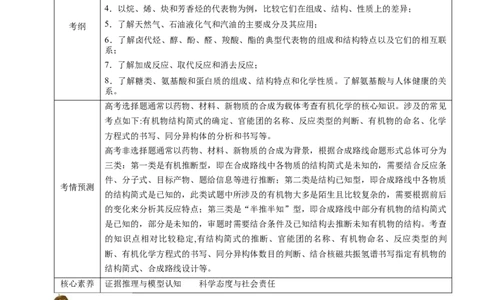 专题14有机化学基础（讲）（教师版）_05高考化学_通用版（老高考）复习资料_2023年复习资料_二轮复习_2023年高考化学二轮复习讲练测（全国通用）