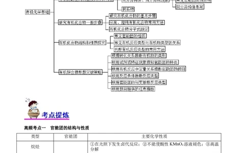 专题14有机化学基础（讲）（教师版）_05高考化学_通用版（老高考）复习资料_2023年复习资料_二轮复习_2023年高考化学二轮复习讲练测（全国通用）