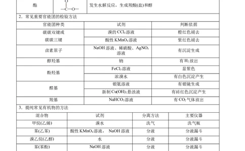 专题14有机化学基础（讲）（教师版）_05高考化学_通用版（老高考）复习资料_2023年复习资料_二轮复习_2023年高考化学二轮复习讲练测（全国通用）