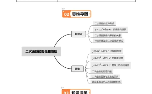 第04讲二次函数的图象与性质（3）（4个知识点+6类热点题型讲练+习题巩固）（教师版）_初中数学_九年级数学上册（人教版）_同步讲义-U18_2025版