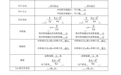 第04讲二次函数的图象与性质（3）（4个知识点+6类热点题型讲练+习题巩固）（教师版）_初中数学_九年级数学上册（人教版）_同步讲义-U18_2025版