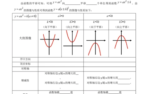 第02讲二次函数的图像与性质&mdash;&mdash;顶点式（学生版）_初中数学_九年级数学上册（人教版）_同步讲义-U18_2024版
