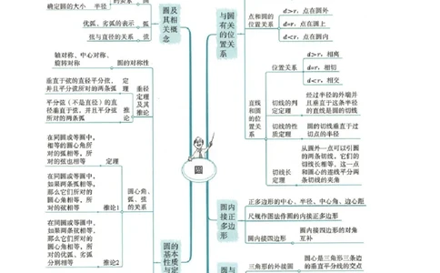 清单04圆（20个考点梳理+题型解读+核心素养提升+中考热点聚焦）（学生版）_初中数学_九年级数学上册（人教版）_期末专项复习-U276_2024版