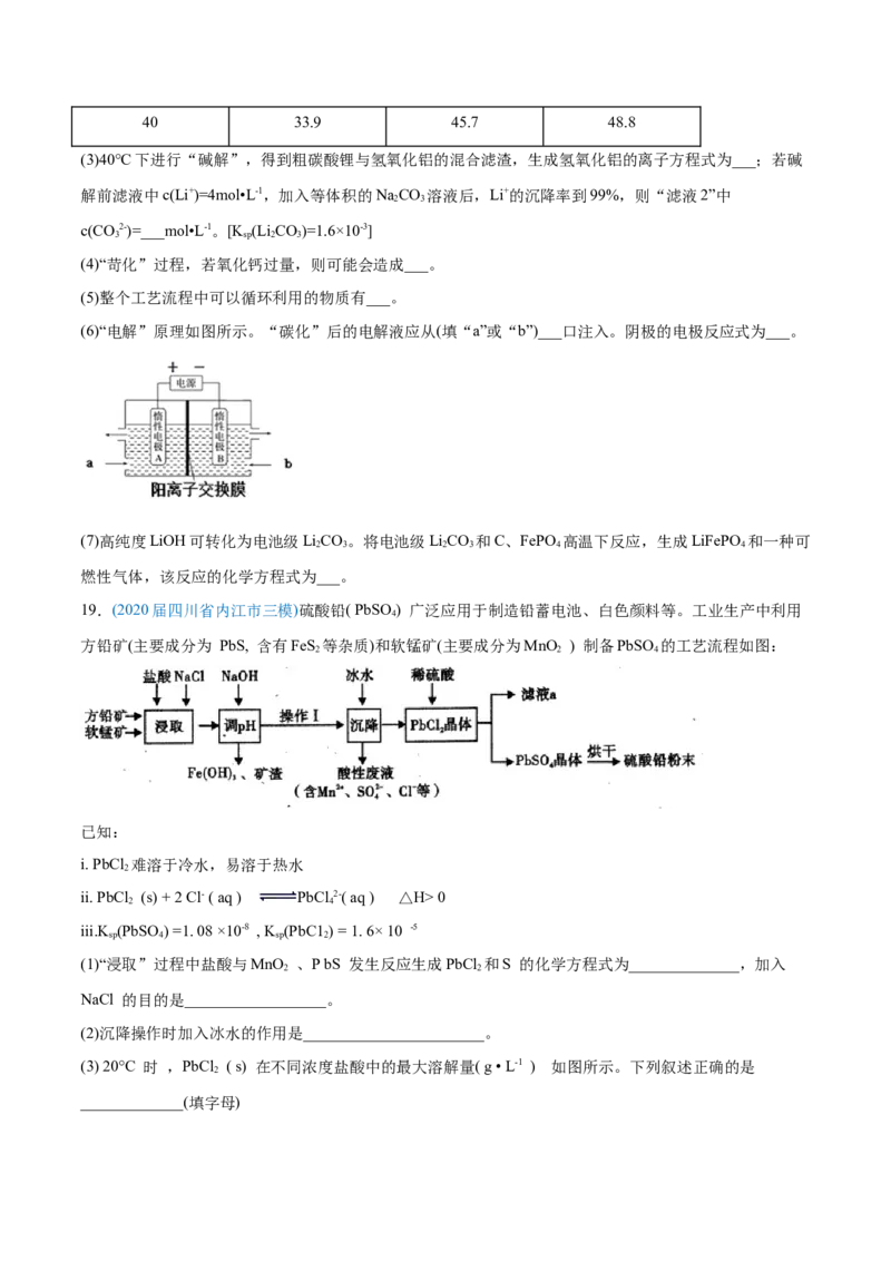 专题15工艺流程题-2020年高考化学真题与模拟题分类训练（学生版）_05高考化学_新高考复习资料_2022年新高考资料_2022年一轮复习各版本_1.高考化学2022年一轮复习通用版