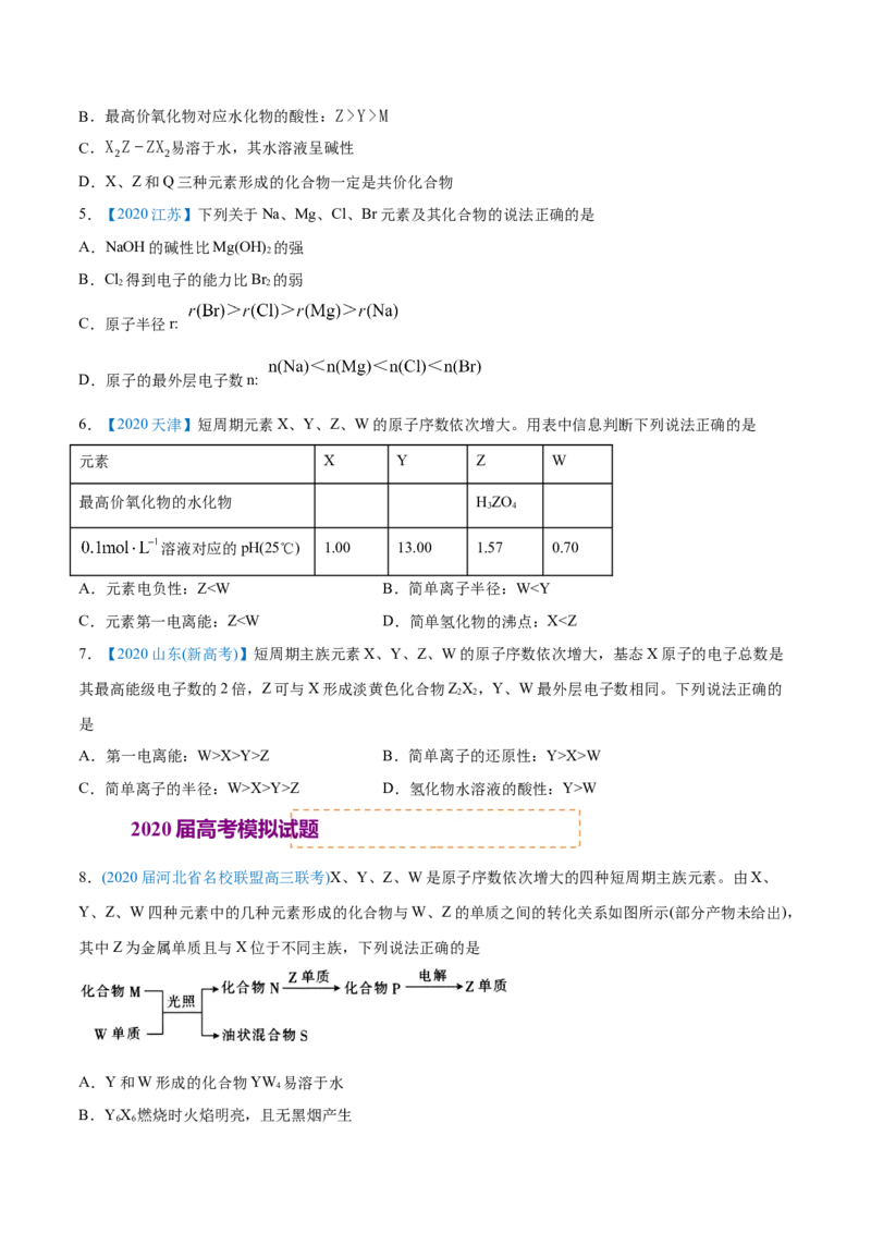 专题06物质结构元素周期律-2020年高考化学真题与模拟题分类训练（学生版）_05高考化学_新高考复习资料_2022年新高考资料_2022年一轮复习各版本_1.高考化学2022年一轮复习通用版