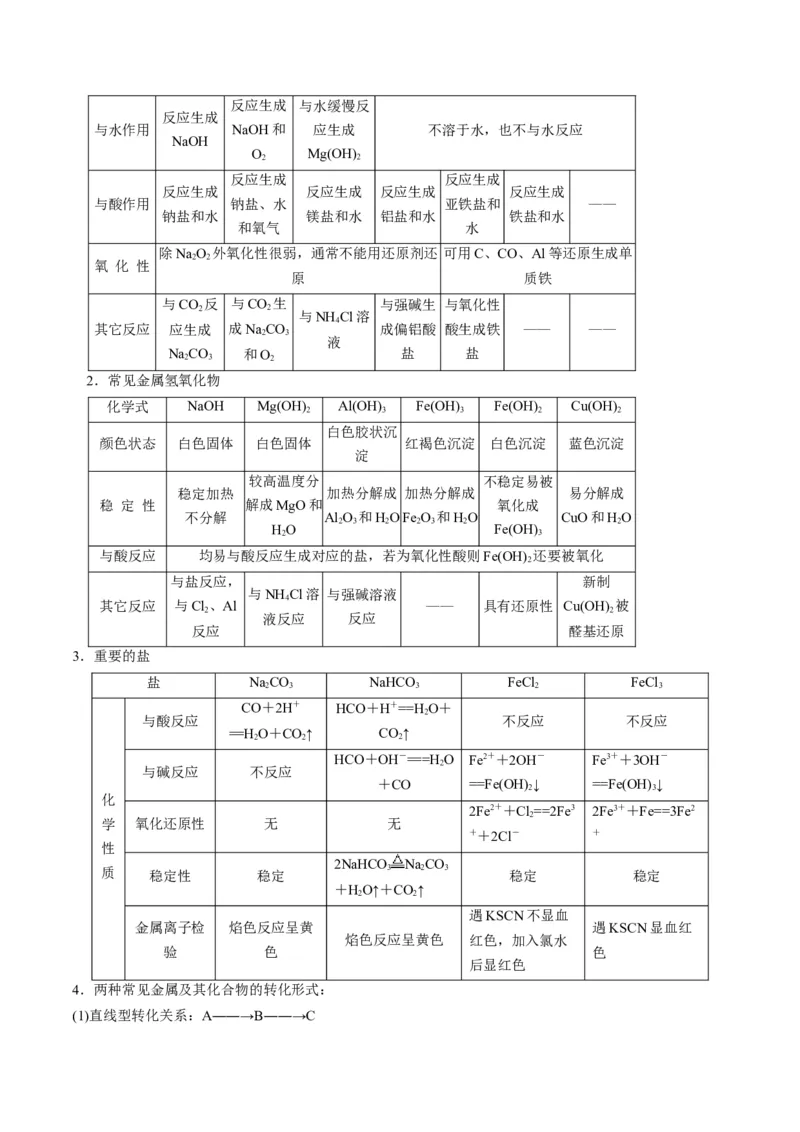 专题09金属和非金属元素及其化合物（专讲）-瞄准2023年高考化学二轮专题考点抢分计划（原卷版）_05高考化学_新高考复习资料_2023年新高考资料_二轮复习