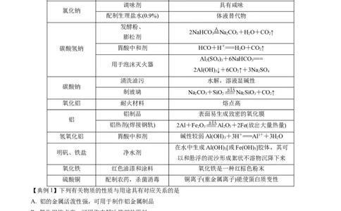专题09金属和非金属元素及其化合物（专讲）-瞄准2023年高考化学二轮专题考点抢分计划（原卷版）_05高考化学_新高考复习资料_2023年新高考资料_二轮复习