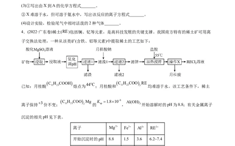 专题15工艺流程综合题-2022年高考真题和模拟题化学分专题训练（学生版）_05高考化学_2024年新高考资料_1.2024一轮复习_赠2022年高考化学真题与模拟题分类训练