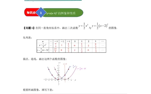 第03讲二次函数y=a（x-h）&sup2;与y=a（x-h）&sup2;k的图像和性质（知识解读题型精讲随堂检测）（学生版）_初中数学_九年级数学上册（人教版）_知识解读与题型专练-V14_2026版