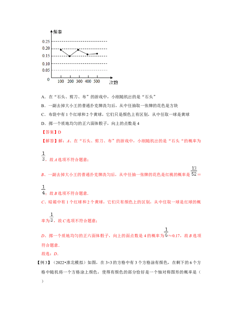 专题25概率初步（知识解读）-2022-2023学年九年级数学上册《同步考点解读&bull;专题训练》（人教版）_初中数学人教版_9上-初中数学人教版_07专项讲练