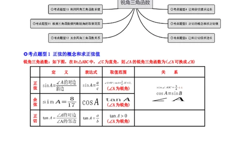 专题09锐角三角函数（热考题型）-原卷版_初中数学人教版_9下-初中数学人教版_07专项讲练_一题三变系列2022-2023学年九年级数学下册重要考点题型精讲精练(人教版)