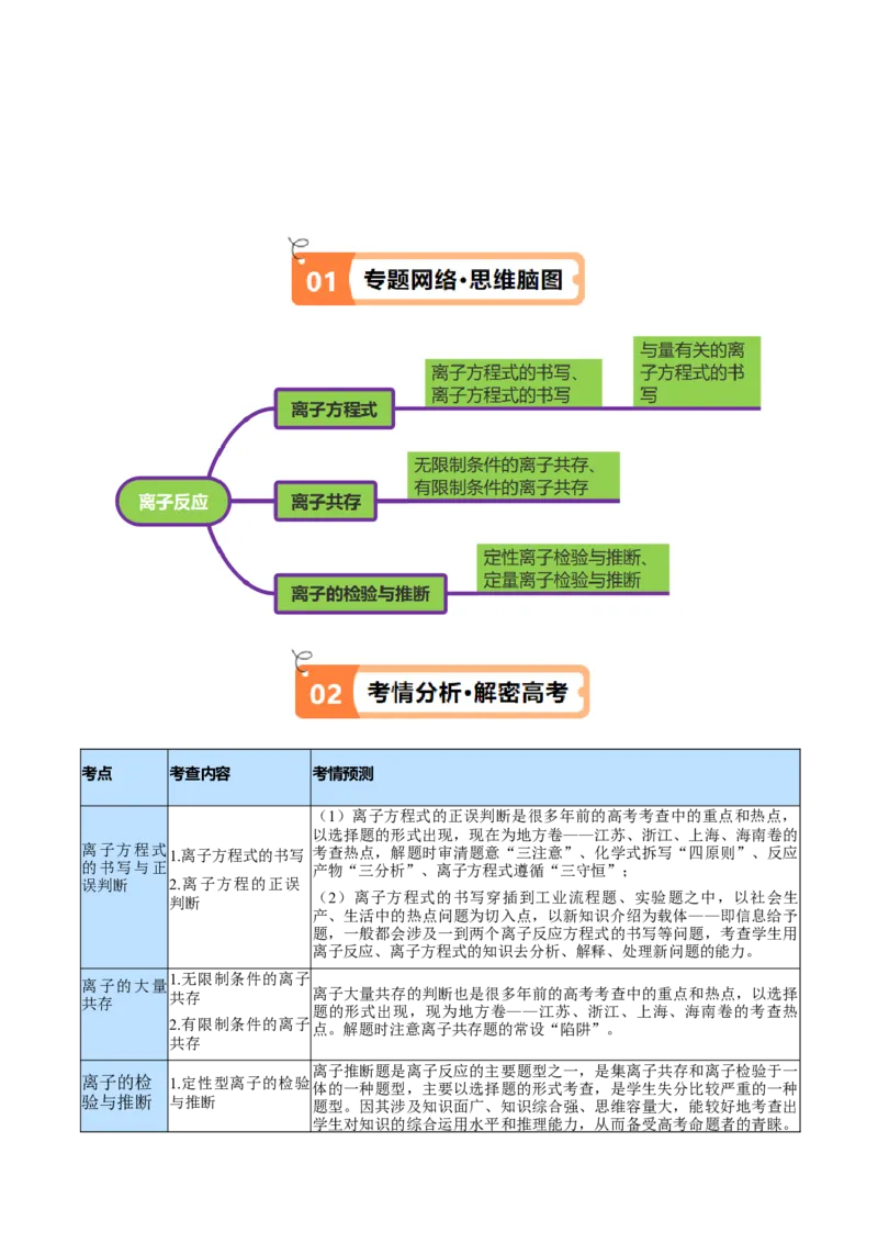 专题03离子反应（讲义）（原卷版）_05高考化学_新高考复习资料_2024年新高考资料_二轮复习资料_高频考点解密2024年高考化学二轮复习高频考点追踪与预测（新高考专用）_讲义
