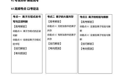 专题03离子反应（讲义）（原卷版）_05高考化学_新高考复习资料_2024年新高考资料_二轮复习资料_高频考点解密2024年高考化学二轮复习高频考点追踪与预测（新高考专用）_讲义
