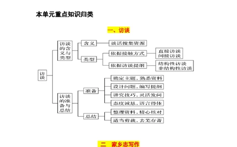 第四单元（知识清单）统编版必修上册）_高语_高中语文_必修上册_知识清单