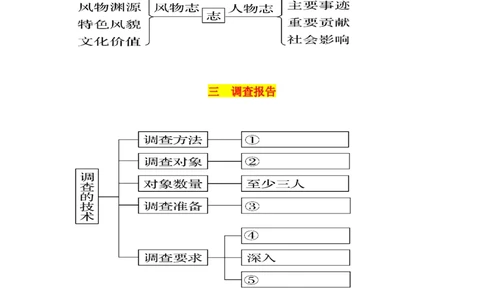 第四单元（知识清单）统编版必修上册）_高语_高中语文_必修上册_知识清单