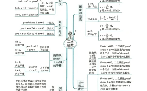 清单02二次函数（14个考点梳理+题型解读+核心素养提升+中考聚焦）（学生版）_初中数学_九年级数学上册（人教版）_期末专项复习-U276_2024版