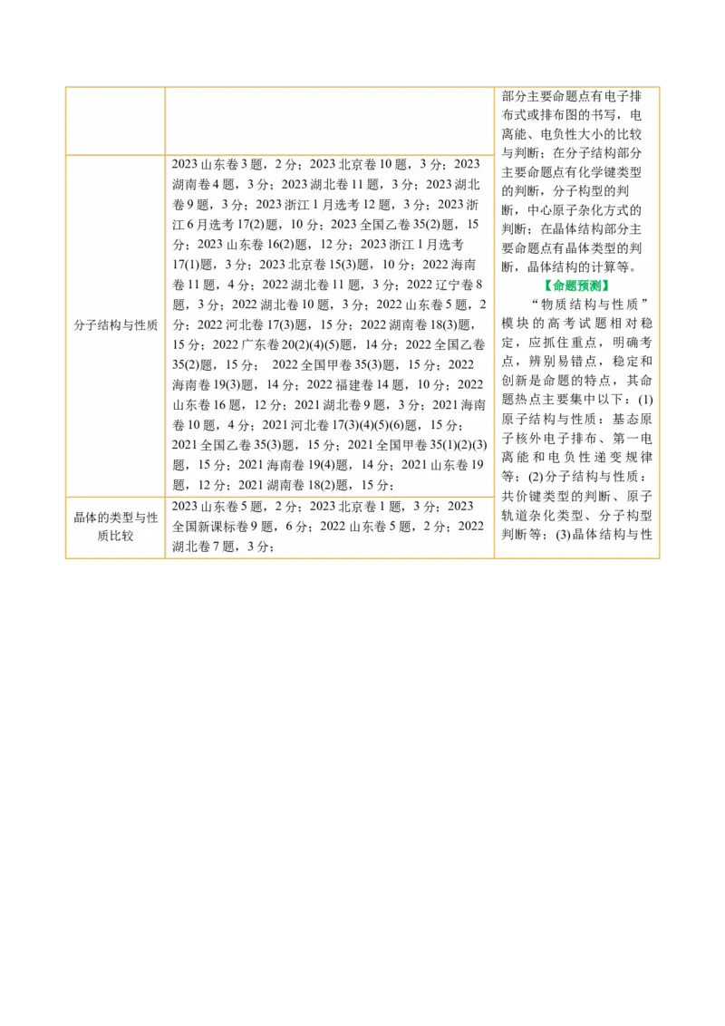 专题12物质结构与性质综合(题型突破)(讲义)(解析版)_05高考化学_2024年新高考资料_2.2024二轮复习_2024年高考化学二轮复习讲练测（新教材新高考）