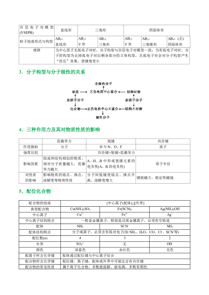 专题12物质结构与性质综合(题型突破)(讲义)(解析版)_05高考化学_2024年新高考资料_2.2024二轮复习_2024年高考化学二轮复习讲练测（新教材新高考）