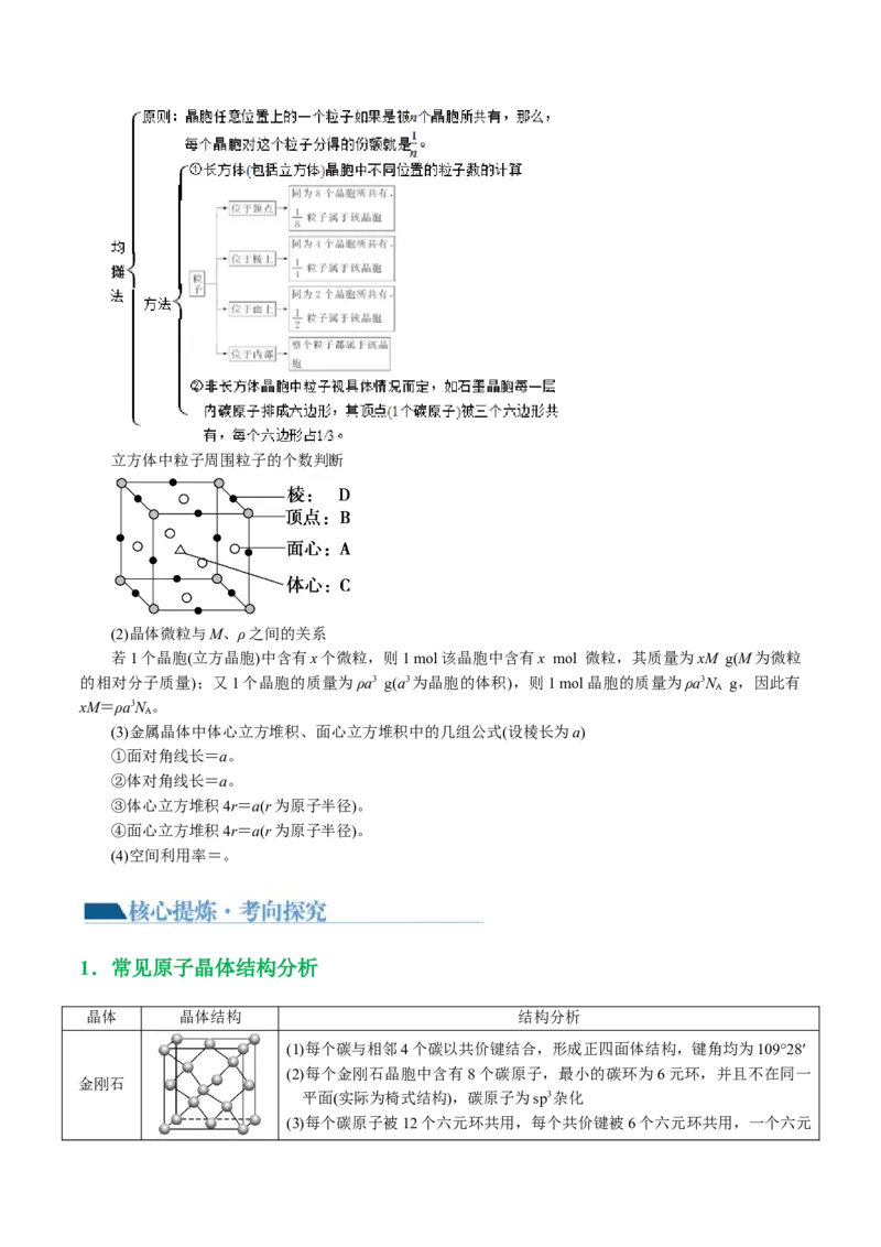 专题12物质结构与性质综合(题型突破)(讲义)(解析版)_05高考化学_2024年新高考资料_2.2024二轮复习_2024年高考化学二轮复习讲练测（新教材新高考）