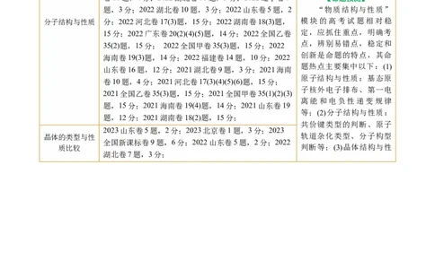 专题12物质结构与性质综合(题型突破)(讲义)(解析版)_05高考化学_2024年新高考资料_2.2024二轮复习_2024年高考化学二轮复习讲练测（新教材新高考）