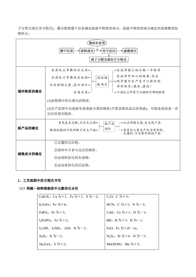 专题27化学工艺流程综合题（解析版）-备战2025年高考化学二轮&middot;突破提升专题复习讲义（新高考通用）_05高考化学_2025年新高考资料_二轮复习_01高考语文等多个文件