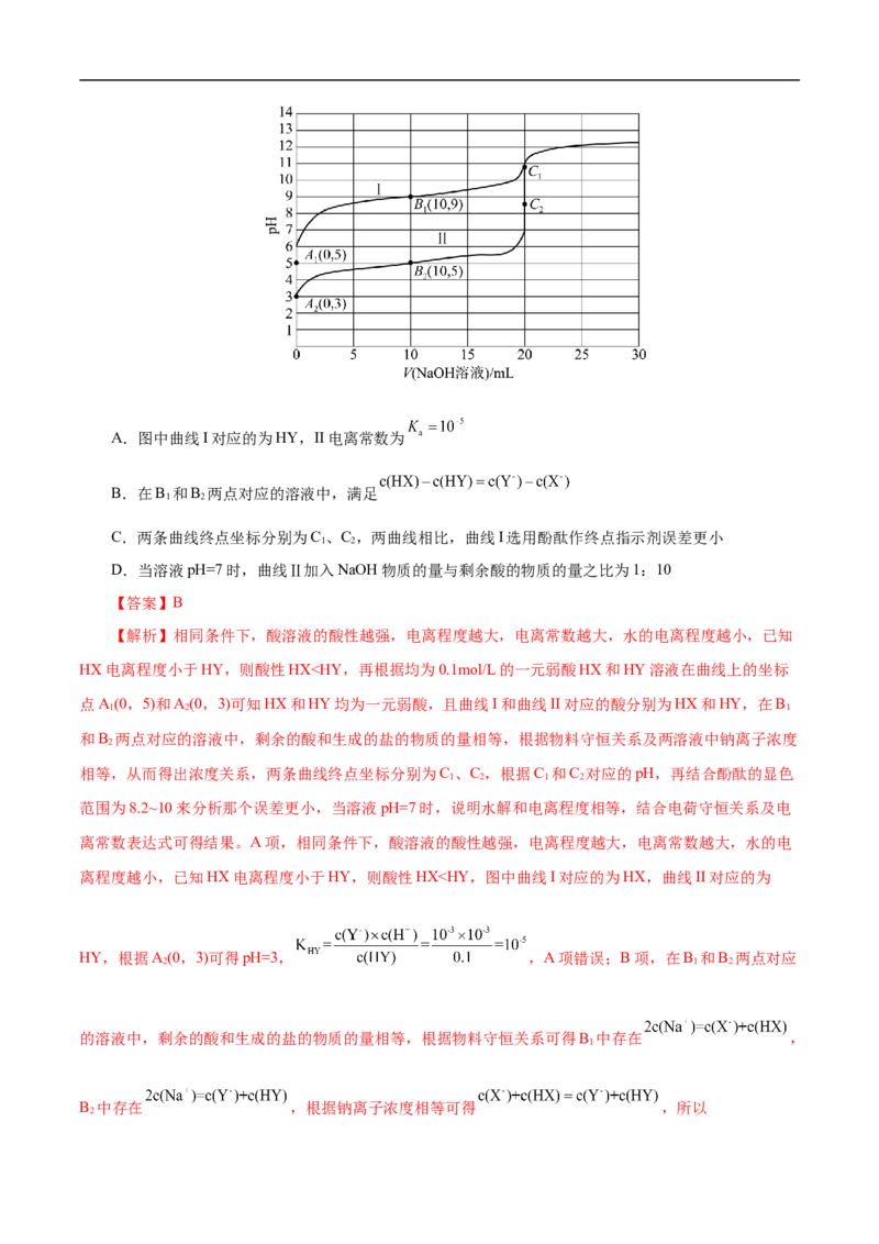 专项31中和滴定图象（解析版）_05高考化学_新高考复习资料_2023年新高考资料_专项复习_2023年高考化学热点专项导航与精练（新高考专用）