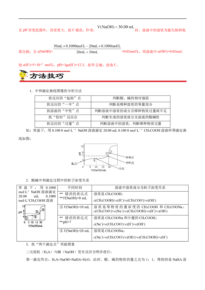 专项31中和滴定图象（解析版）_05高考化学_新高考复习资料_2023年新高考资料_专项复习_2023年高考化学热点专项导航与精练（新高考专用）