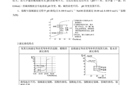 专项31中和滴定图象（解析版）_05高考化学_新高考复习资料_2023年新高考资料_专项复习_2023年高考化学热点专项导航与精练（新高考专用）