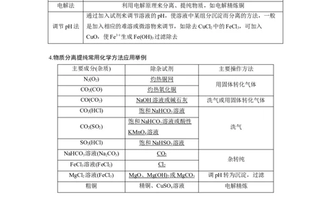 2024年高考化学一轮复习（新高考版）第3章第11讲　物质的分离与提纯_05高考化学_2024年新高考资料_1.2024一轮复习_2024年高考化学一轮复习讲义（新人教新高考版）