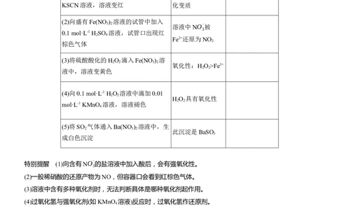 专题七　选择题专攻5　表格型实验方案的评价淘宝店：红太阳资料库_05高考化学_2025年新高考资料_二轮复习_2025年高考化学大二轮_2025化学二轮复习_大二轮专题复习_专题七　化学实验