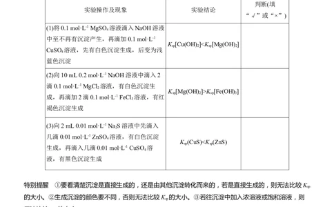 专题七　选择题专攻5　表格型实验方案的评价淘宝店：红太阳资料库_05高考化学_2025年新高考资料_二轮复习_2025年高考化学大二轮_2025化学二轮复习_大二轮专题复习_专题七　化学实验