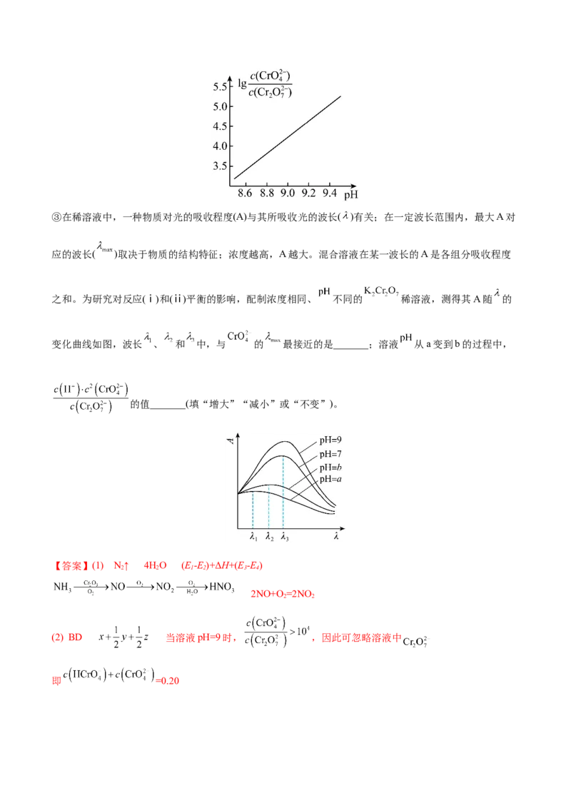 专题15化学反应原理综合&mdash;&mdash;三年（2020-2022）高考真题化学分项汇编（新高考专用）（解析版）_05高考化学_新高考复习资料_2023年新高考资料_专项复习