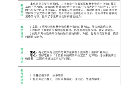 第三单元总教案_A151三年级下册数学（苏教版）_2026春新版_第二套_03教案（第二套）齐全_第3单元两位数乘两位数（教案）