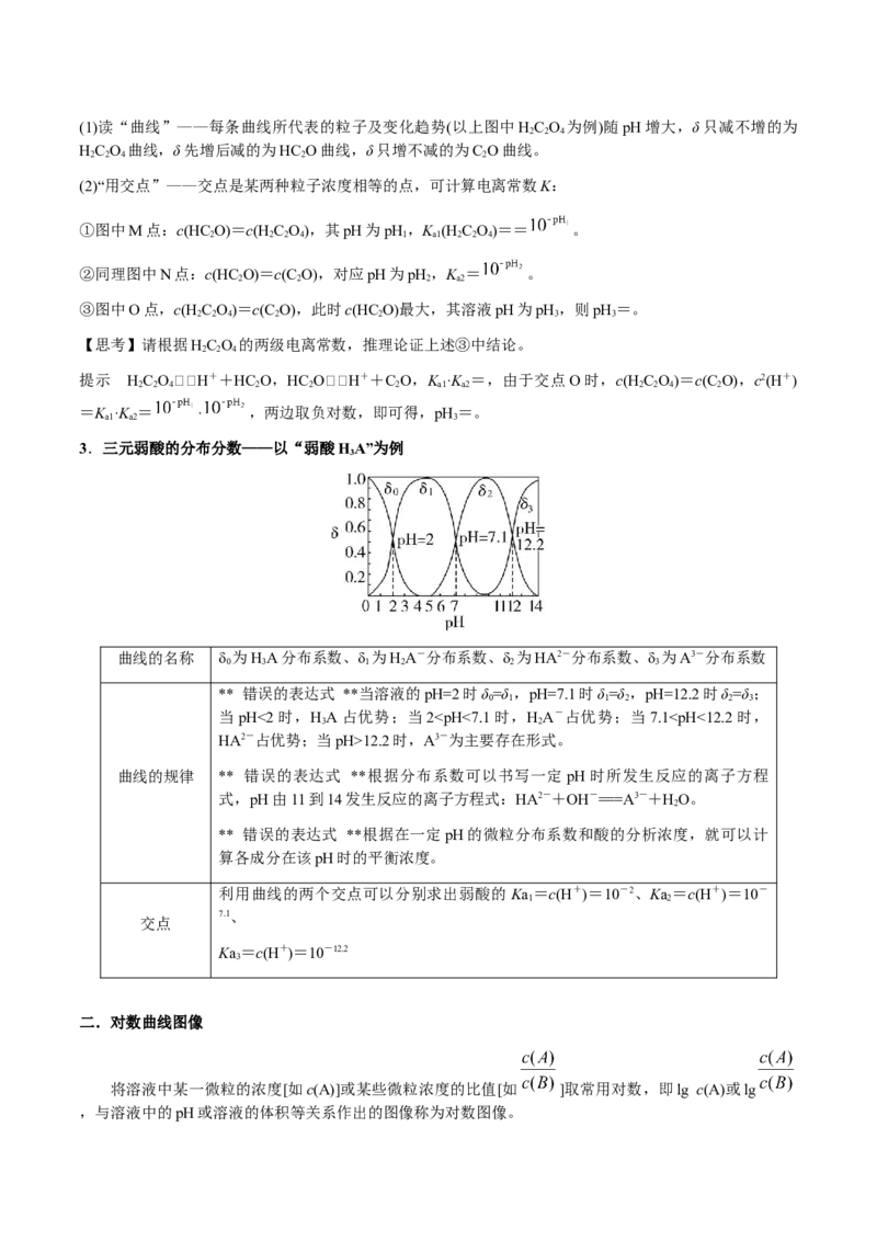 专题23水溶液中的离子反应与平衡（原卷版）-备战2025年高考化学二轮&middot;突破提升专题复习讲义（新高考通用）_05高考化学_2025年新高考资料_二轮复习_01高考语文等多个文件