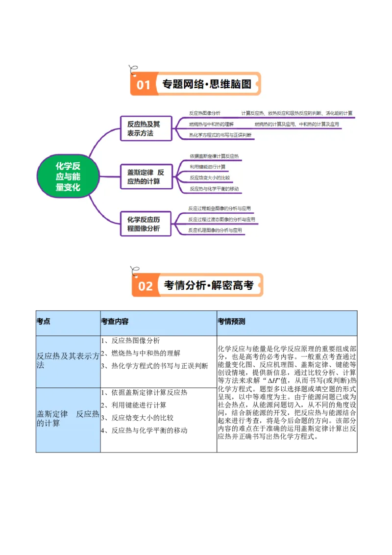 专题08化学反应与能量变化（讲义）（解析版）_05高考化学_2024年新高考资料_2.2024二轮复习_高频考点2024年高考化学二轮复习高频考点追踪与预测（新高考专用）