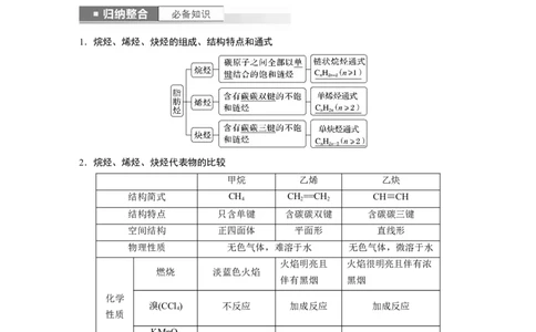 2024年高考化学一轮复习（新高考版）第10章第62讲　烃　化石燃料_05高考化学_2024年新高考资料_1.2024一轮复习_2024年高考化学一轮复习讲义（新人教新高考版）
