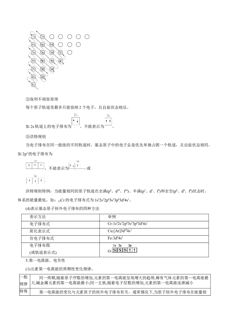 专题16物质结构与性质综合题（讲）-2023年高考化学二轮复习讲练测（新高考专用）（解析版）_05高考化学_新高考复习资料_2023年新高考资料_二轮复习