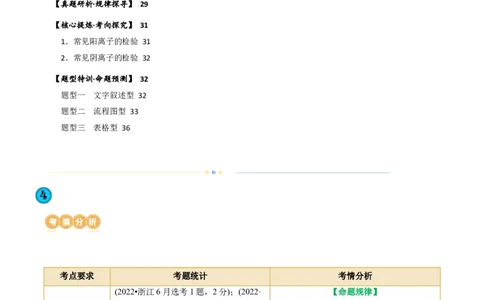 专题03离子反应(讲义)(解析版)_05高考化学_2024年新高考资料_2.2024二轮复习_2024年高考化学二轮复习讲练测（新教材新高考）