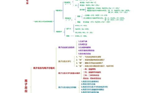 专题03离子反应(讲义)(解析版)_05高考化学_2024年新高考资料_2.2024二轮复习_2024年高考化学二轮复习讲练测（新教材新高考）