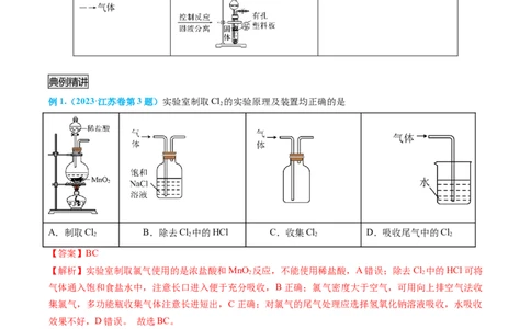 专题05气体的制备-实验攻略备战2024年高考化学实验常考知识点全突破（解析版）_05高考化学_新高考复习资料_2024年新高考资料_❤专项复习资料_教师版（含答案解析）