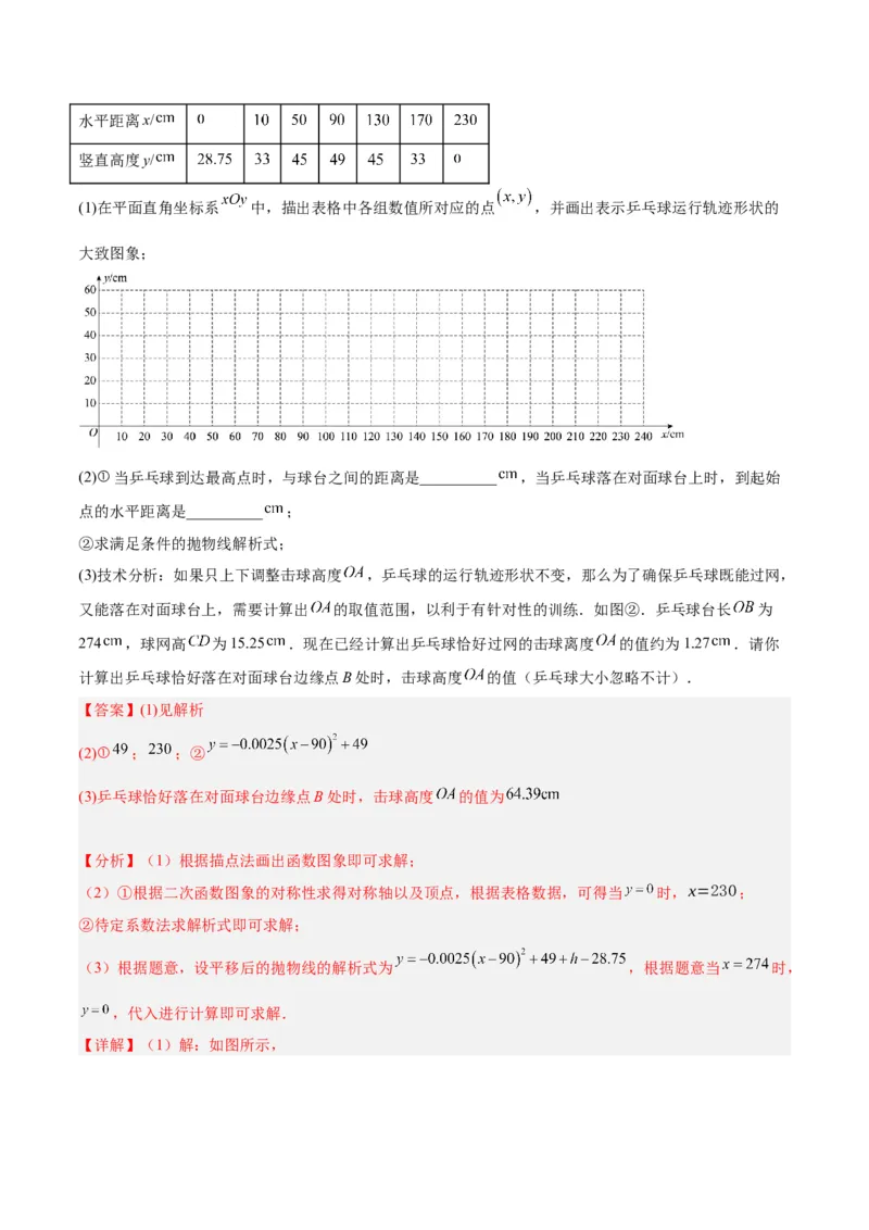 专题11二次函数的压轴题型专训（解析版）_初中数学人教版_9下-初中数学人教版_07专项讲练_2023-2024学年九年级数学全册重难点专题提升精讲精练（人教版）_九年级上册