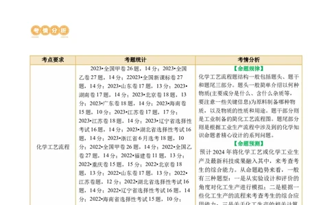 专题10化学工艺流程(题型突破)(讲义)(原卷版)_05高考化学_2024年新高考资料_2.2024二轮复习_2024年高考化学二轮复习讲练测（新教材新高考）