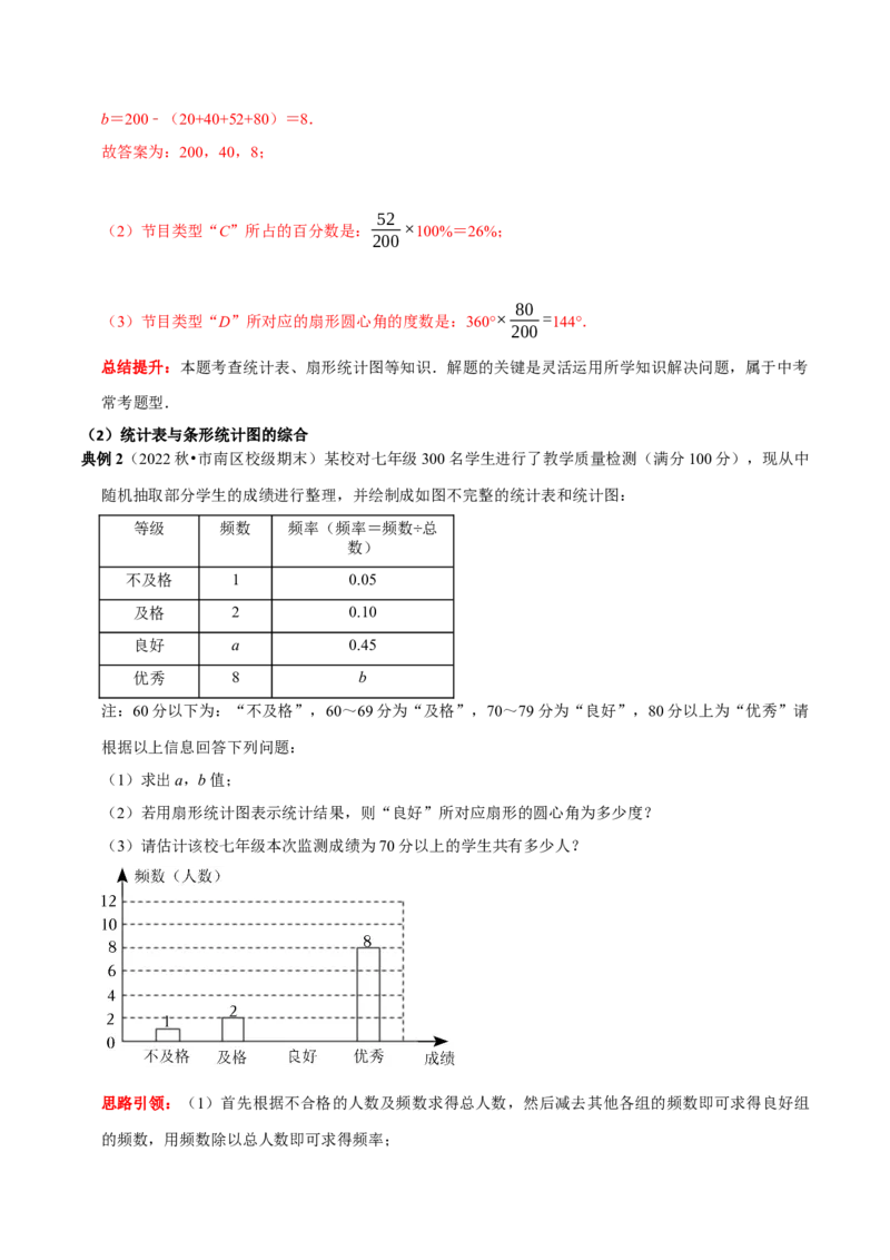 专题20数据的收集、整理与描述中的统计图表的综合运用（解析版）_初中数学人教版_7下-初中数学人教版_7下-初中数学人教版（旧版）赠送_07专项讲练