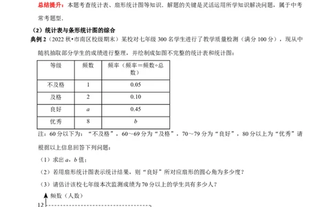专题20数据的收集、整理与描述中的统计图表的综合运用（解析版）_初中数学人教版_7下-初中数学人教版_7下-初中数学人教版（旧版）赠送_07专项讲练